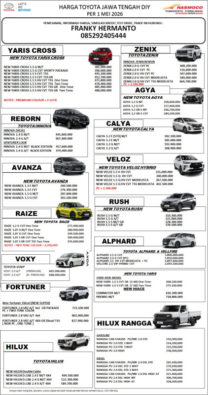OTR & KREDIT TOYOTA BANJARNEGARA
